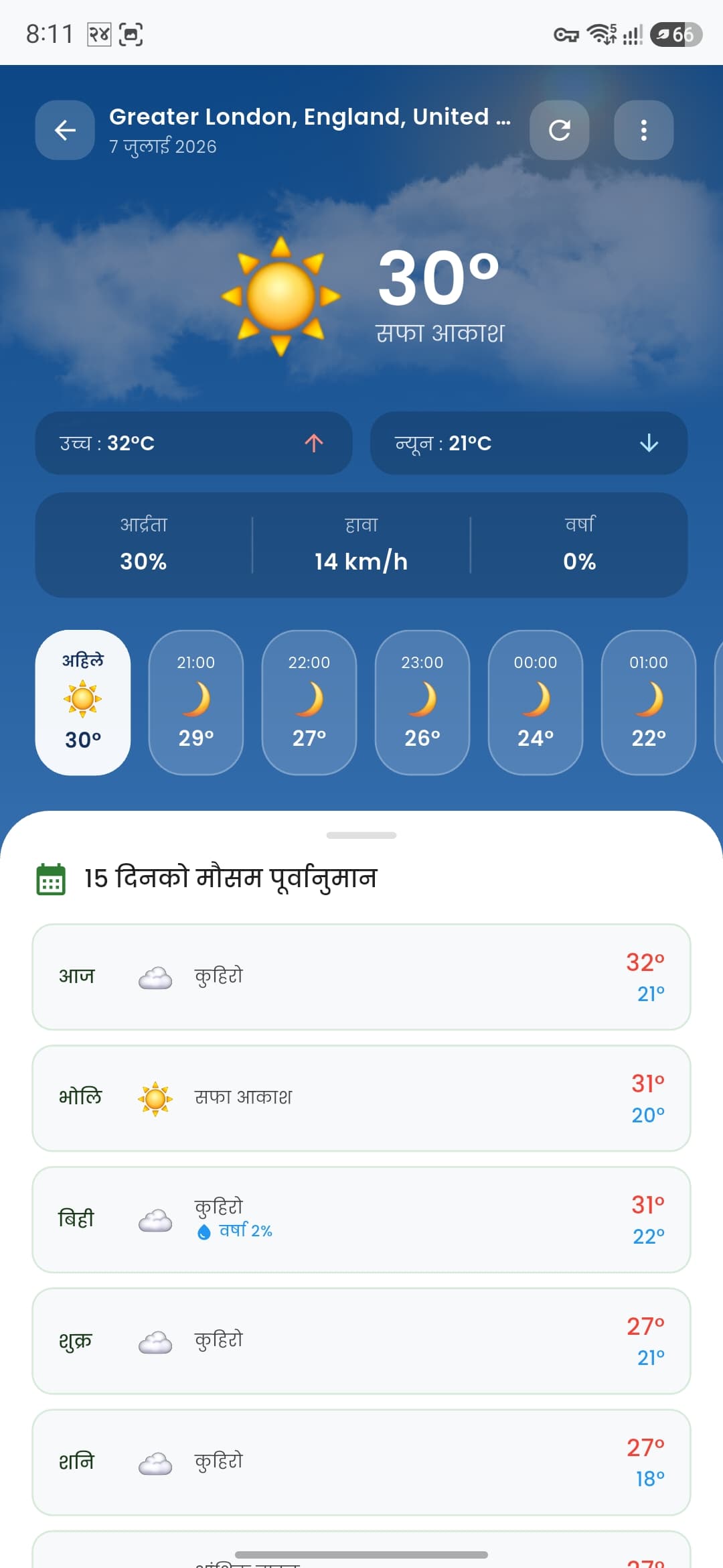 मौसम — १५ दिनको मौसम पूर्वानुमान